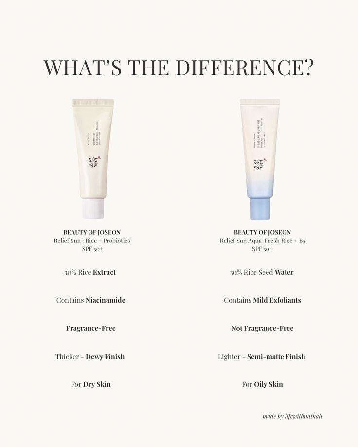 BEAUTY OF JOSEON Relief Sun Rice + Probiotics SPF50+ PA++++